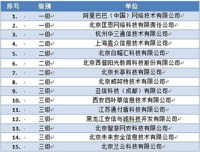 通付盾榮膺國家信息安全漏洞庫技術(shù)支撐單位，護(hù)航北京網(wǎng)絡(luò)技術(shù)服務(wù)