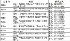 北京鼎漢技術(shù)股份的技術(shù)服務(wù)與北京網(wǎng)絡(luò)技術(shù)服務(wù)發(fā)展前景