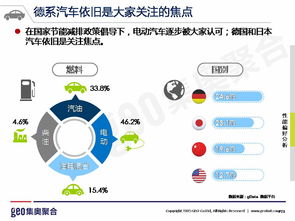 Geo發(fā)布《互聯(lián)網(wǎng)汽車行業(yè)洞察》 北京網(wǎng)絡(luò)技術(shù)服務(wù)引領(lǐng)新賽道
